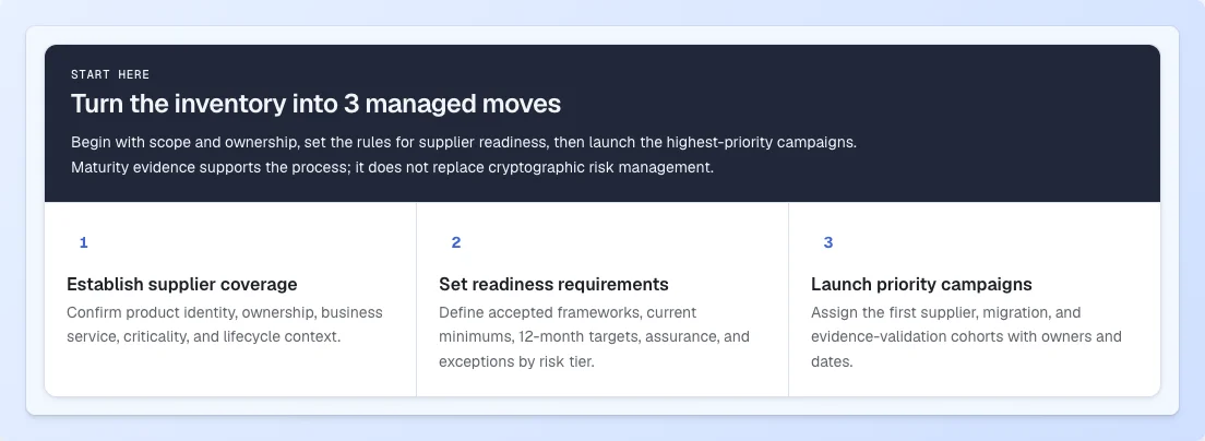 A plan organized around the evidence in the Cryptoramic application, with illustrative data.