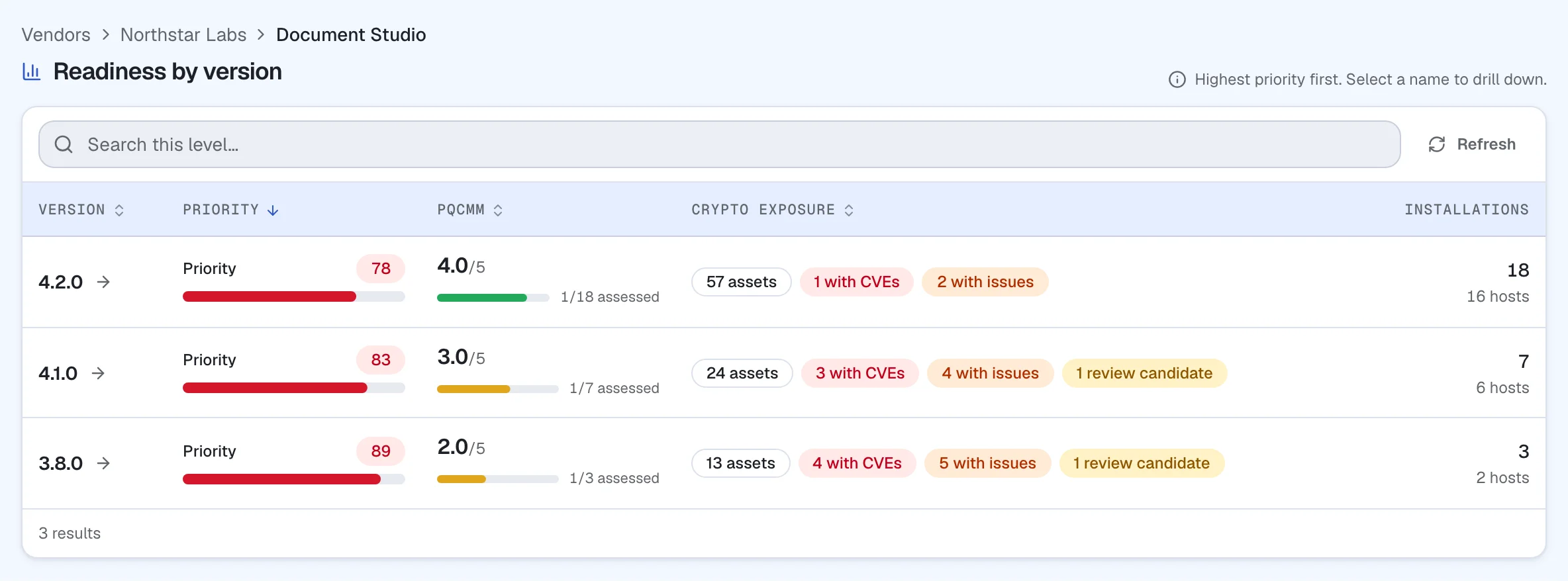 Supplier readiness by product version in the Cryptoramic application, with illustrative data.