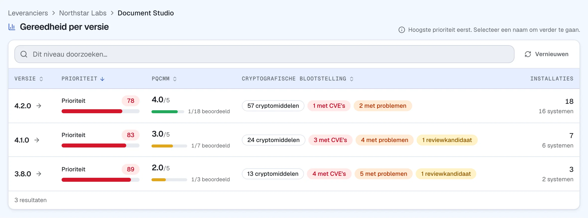 Productversies met gerapporteerde maturity, cryptografische blootstelling en hostinstallaties.