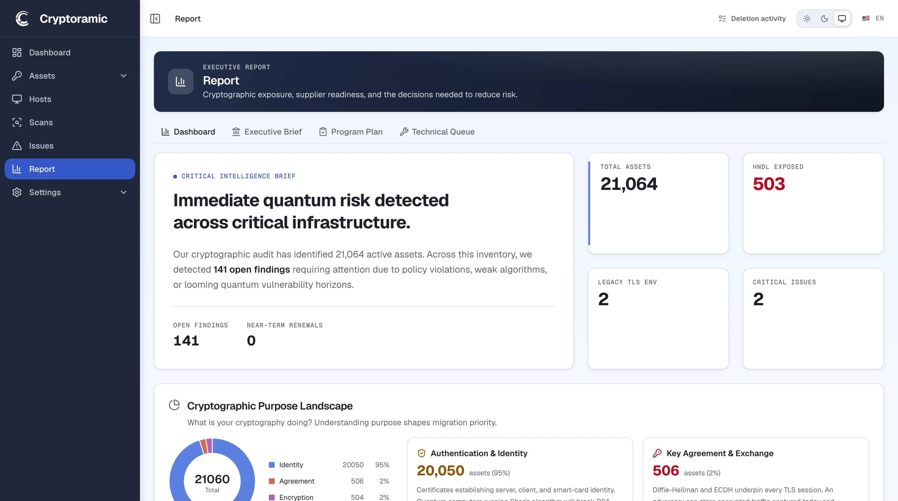 Assessment dashboard with assets, policy findings and exposure.