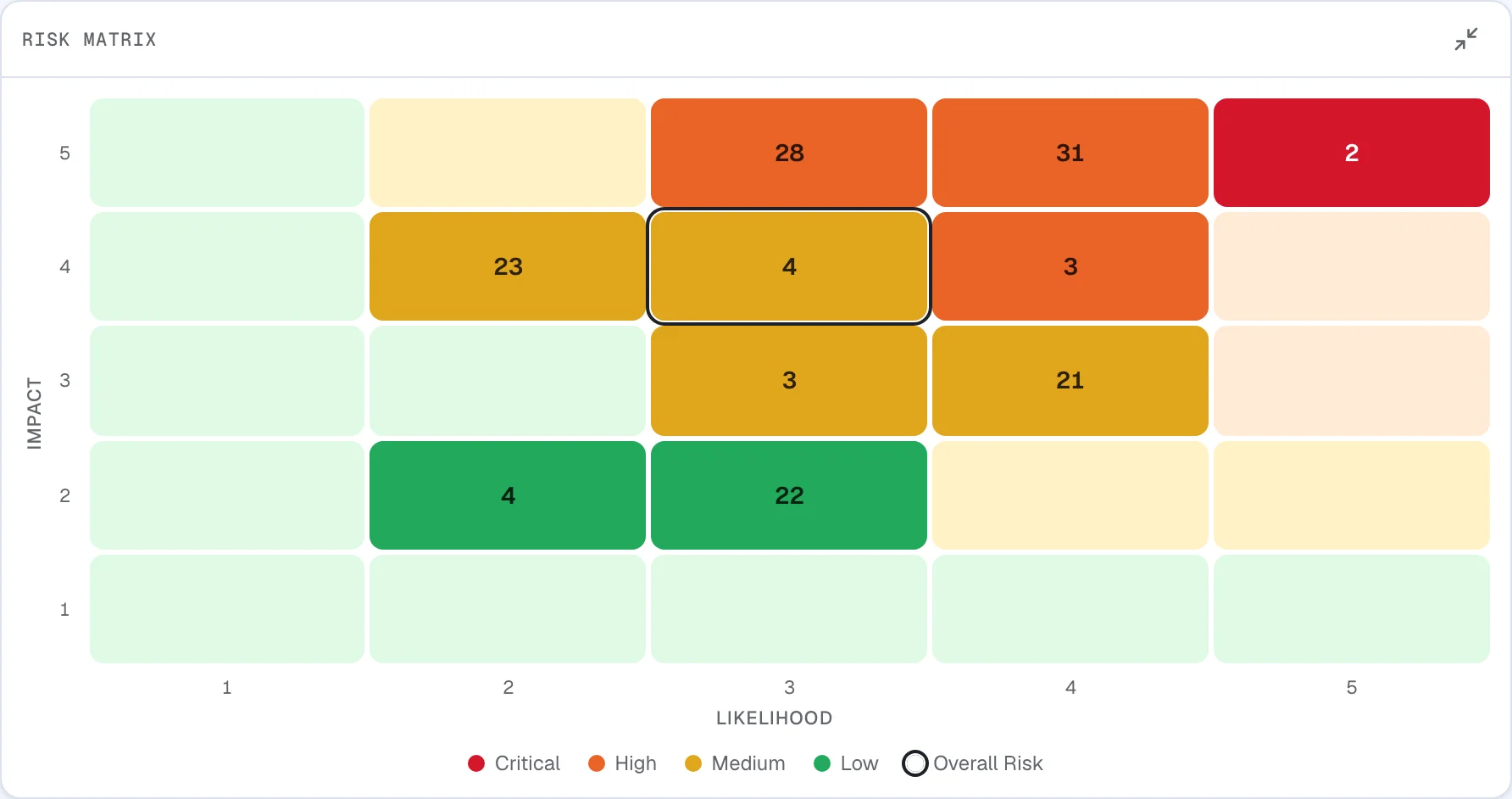 Risk and policy context in the Cryptoramic application, with illustrative data.