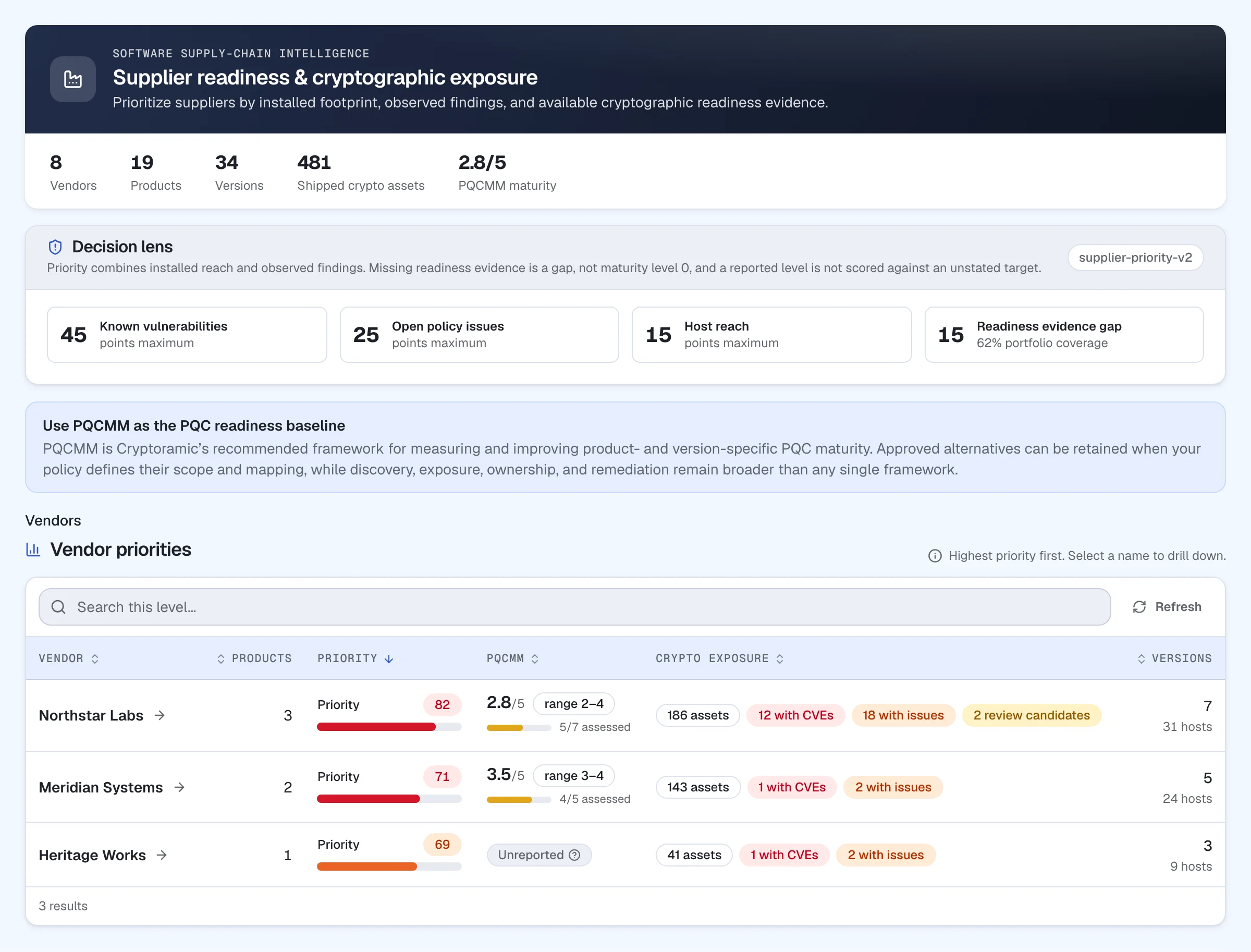 Supplier dependencies and readiness in the Cryptoramic application, with illustrative data.